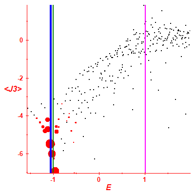 Peres lattice <J3>
